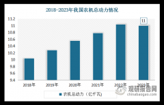 动力换挡跨越60%
