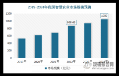 <b>根基建成“软件定义、数据驱动、配备支持、财</b>